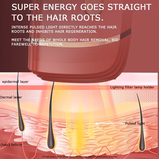 Dispositivo portatile per la depilazione laser con punto di congelamento dei fotoni IPL a diodi domestici con oltre 0,5 milioni di luci e certificato FDA